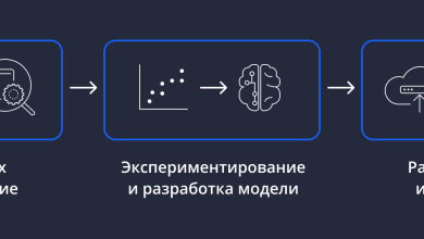 Photo of Что представляет собой платформа анализа данных