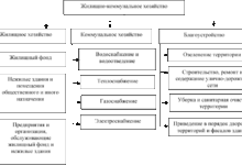 Photo of Широкий ассортимент продукции для предприятий и ЖКХ