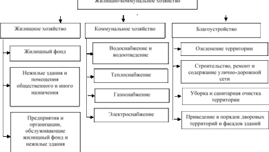 Photo of Широкий ассортимент продукции для предприятий и ЖКХ