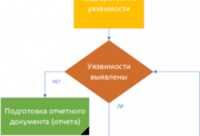Photo of Понятие и значение исходного кода в разработке