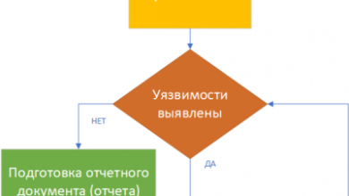 Photo of Понятие и значение исходного кода в разработке