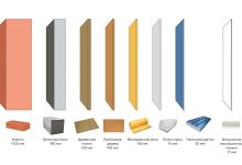 Photo of Популярные виды утеплителей