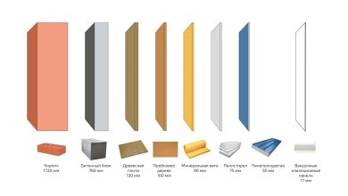 Photo of Теплоизоляция стен: лучшие материалы