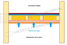 Photo of Как правильно проводить утепление