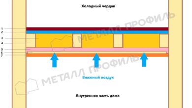 Photo of Как правильно проводить утепление