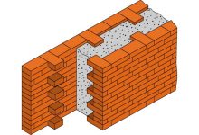 Photo of Современные технологии утепления