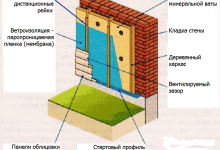 Photo of Теплоизоляция в строительстве: основные принципы