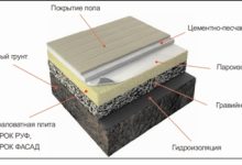 Photo of Как выбрать утеплитель подвала