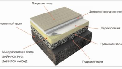 Photo of Как выбрать утеплитель подвала